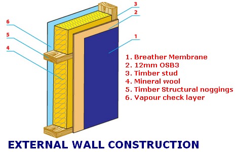 timber frame insulated panels kits external wall
